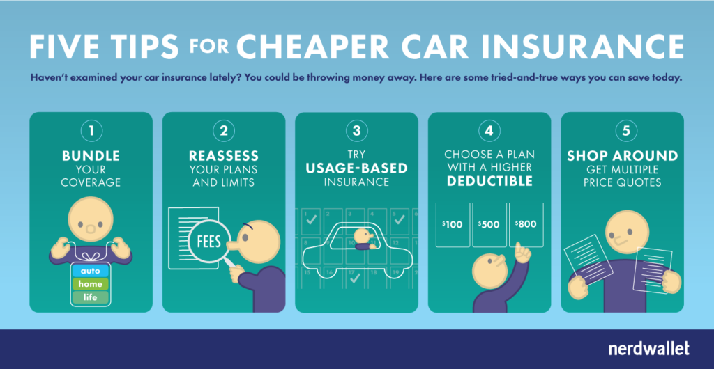 Affordable Car Coverage Options