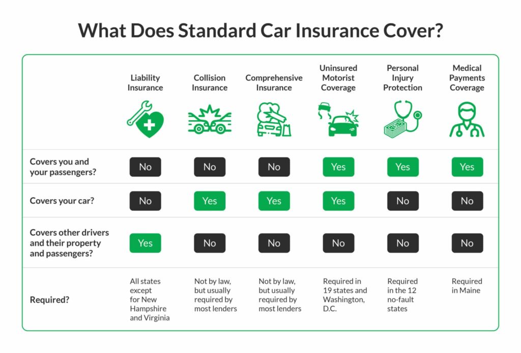 Affordable Car Coverage Options