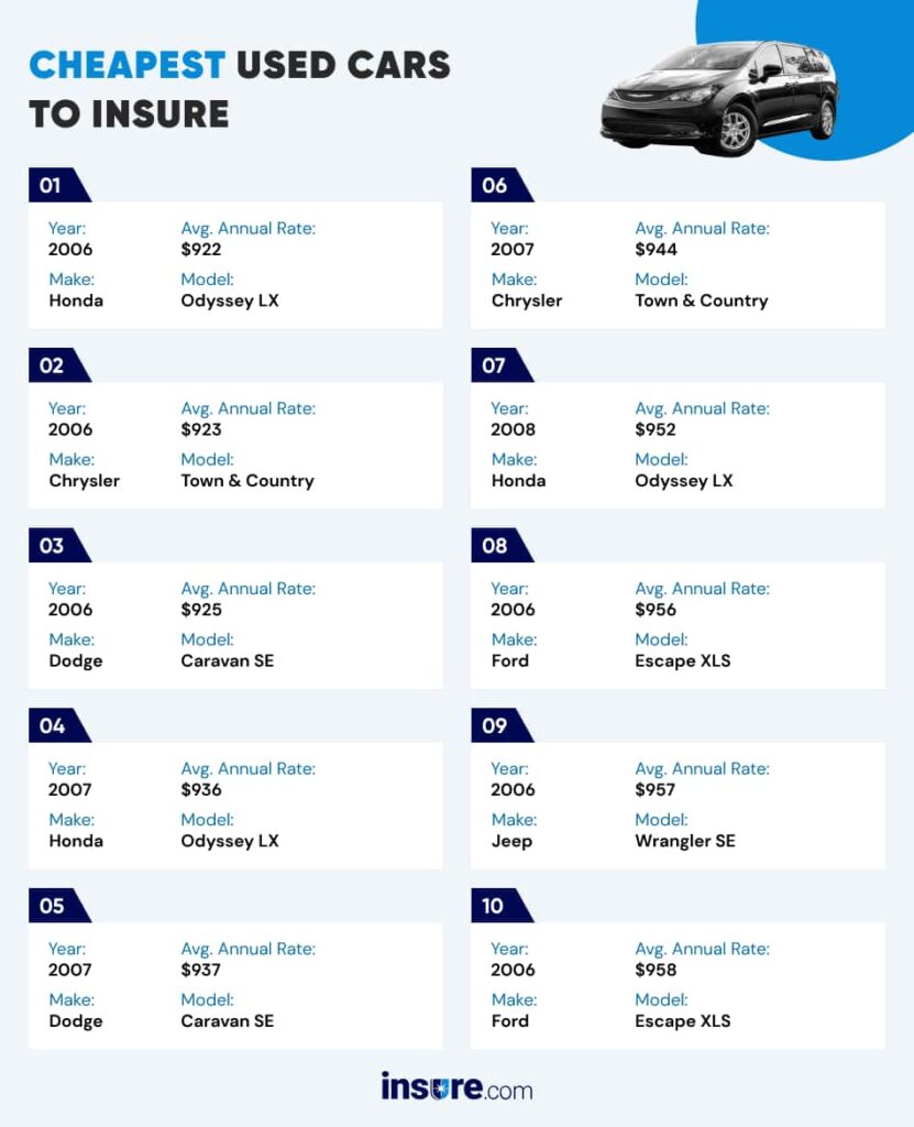 Low-price Car Coverage