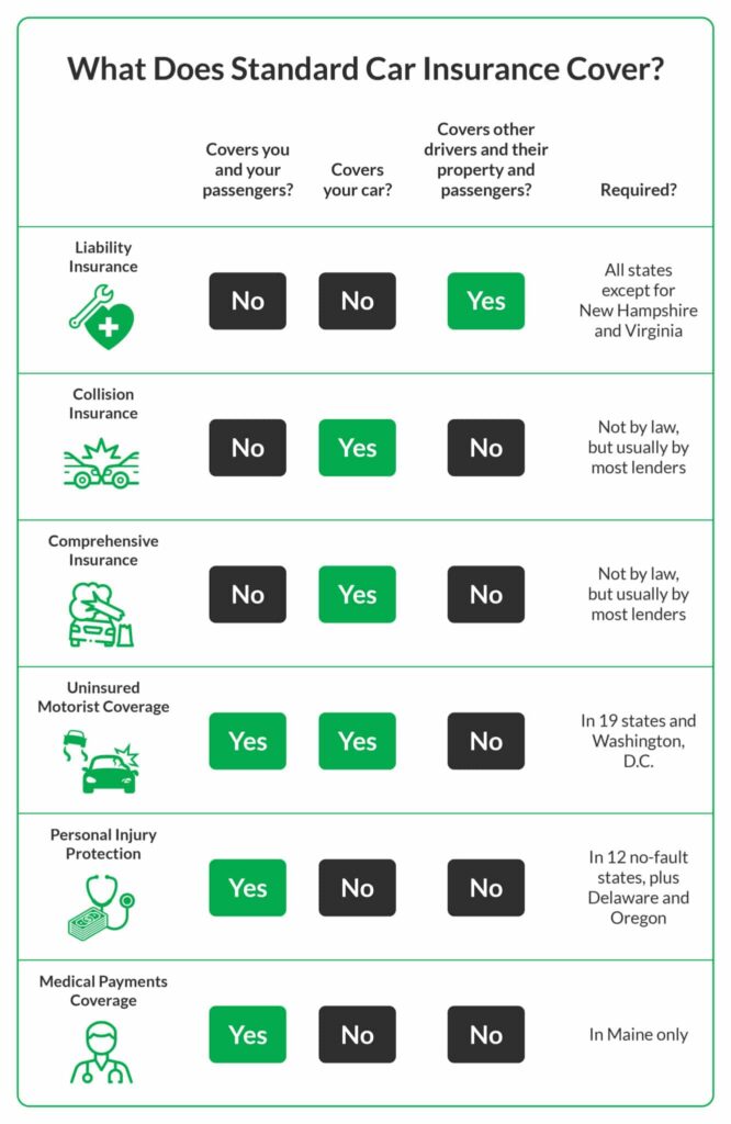 Affordable Car Coverage Options